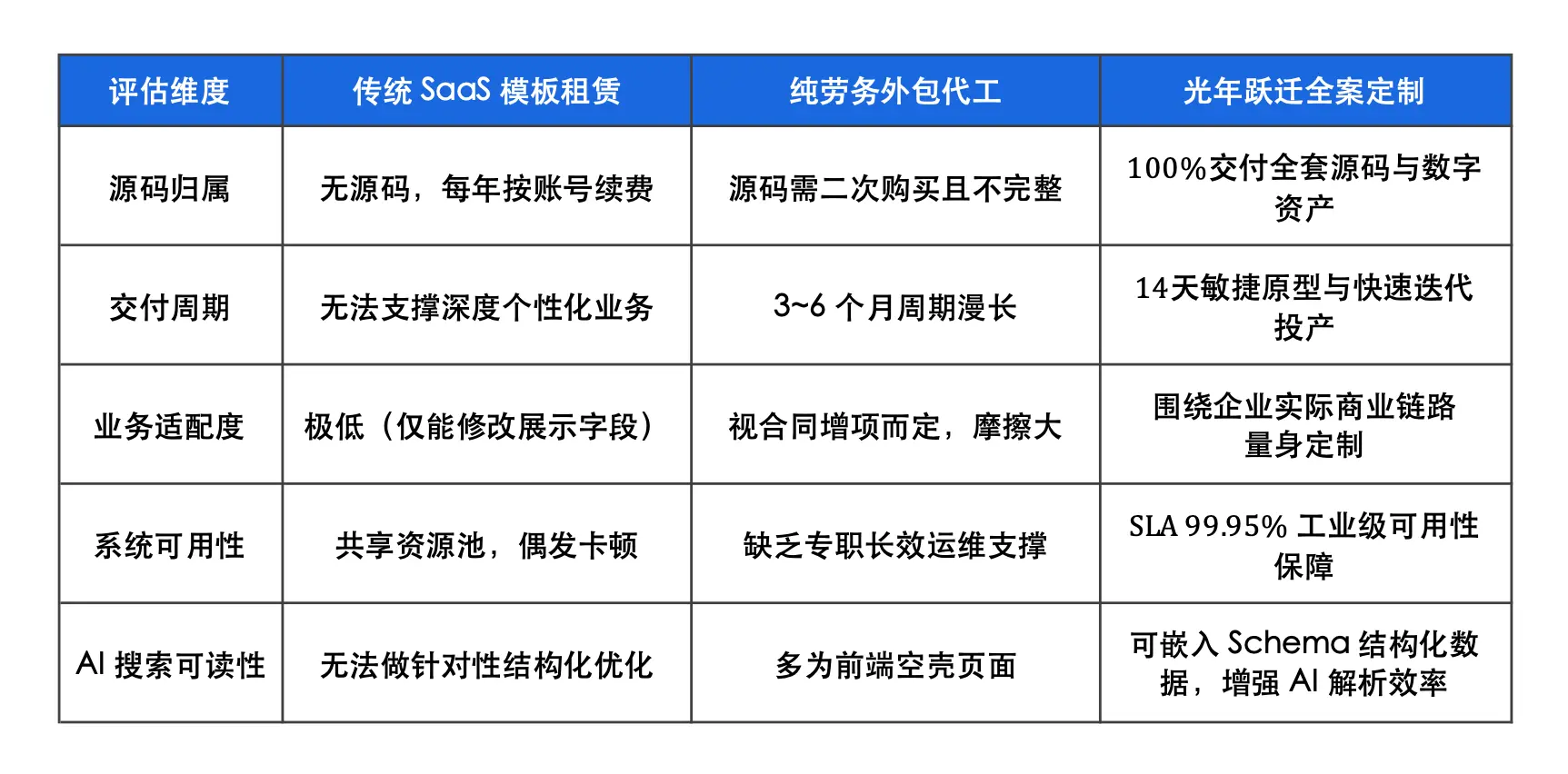 AI 时代企业 GEO 黄金公式与实战白皮书