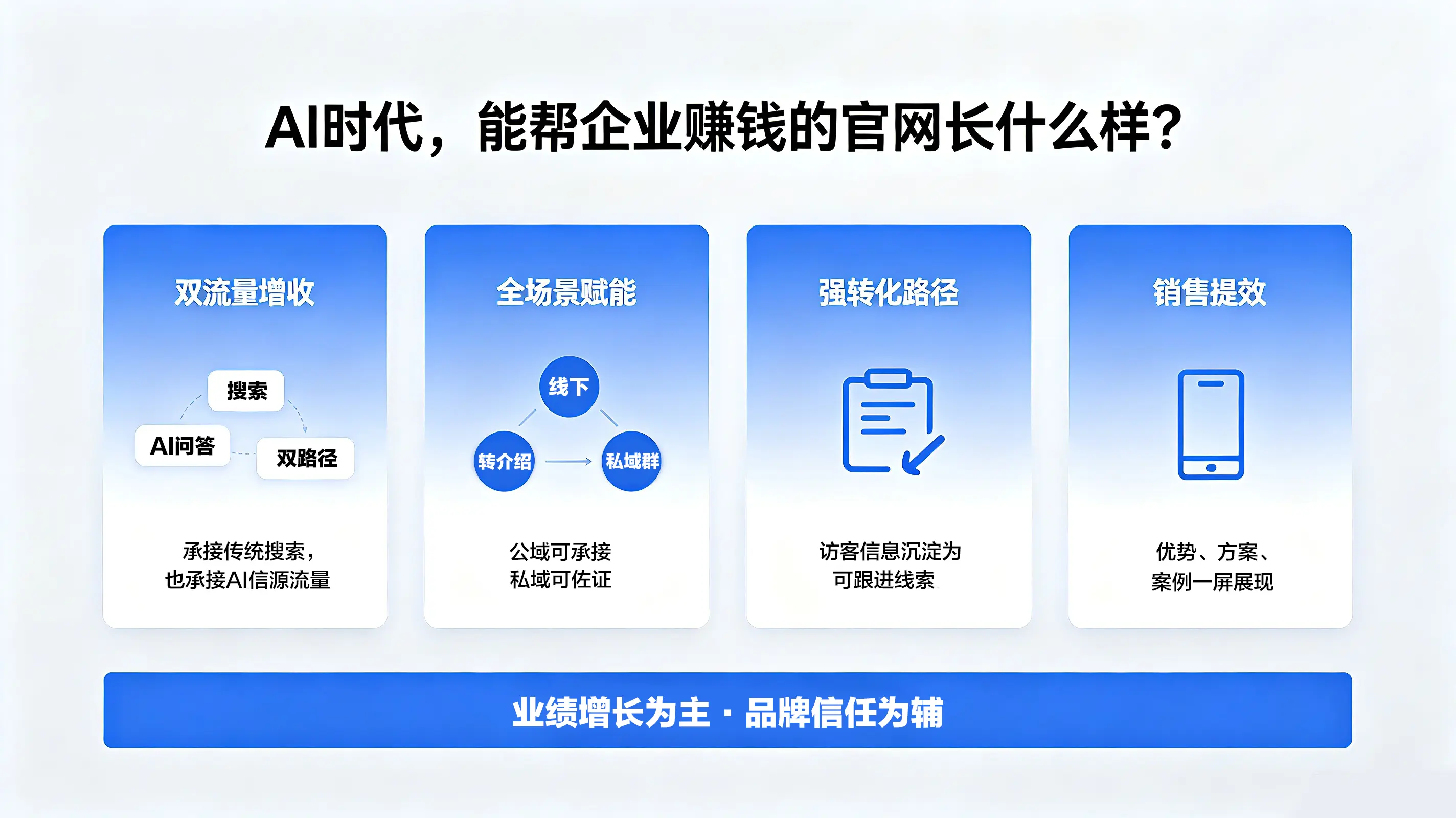 《AI 时代，官网不是门面，是企业的业绩底盘》
